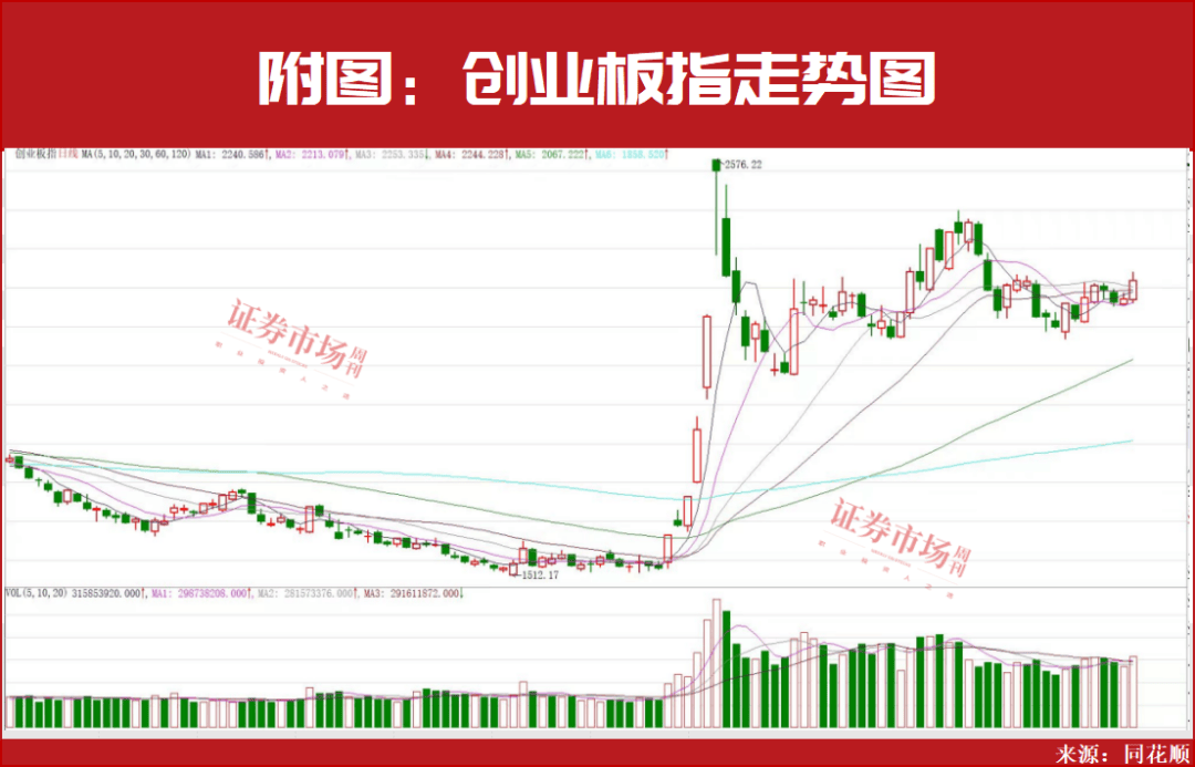 A股剑指4000点?这些公司正在被机构大力买进!