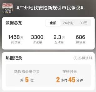 晚高峰“丝滑进站”,广州地铁安检恢复往日流程