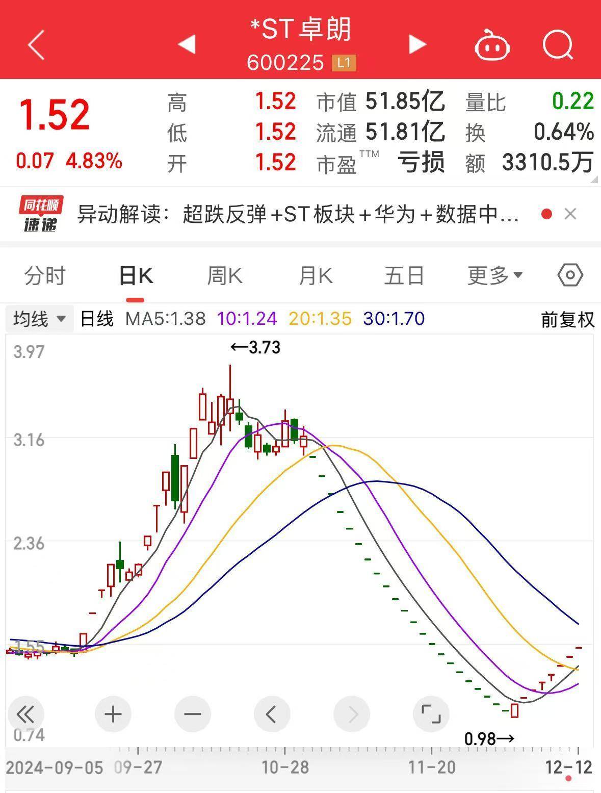 8连板“大牛股”,停牌核查!此前连续22个交易日“一字板”跌停!可能触及重大违法强制退市