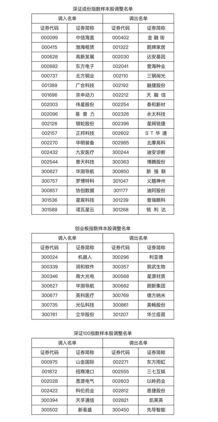 今日!A股重大调整!
