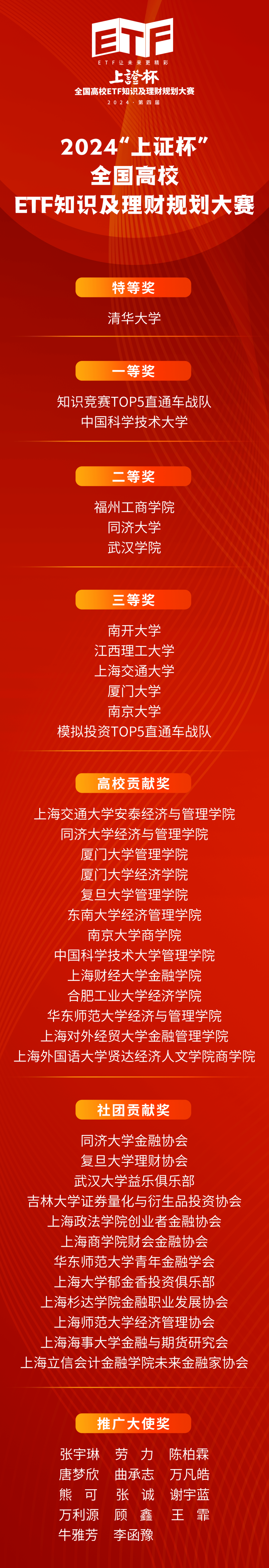 千校竞逐!清华大学队捧得2024“上证杯”总冠军
