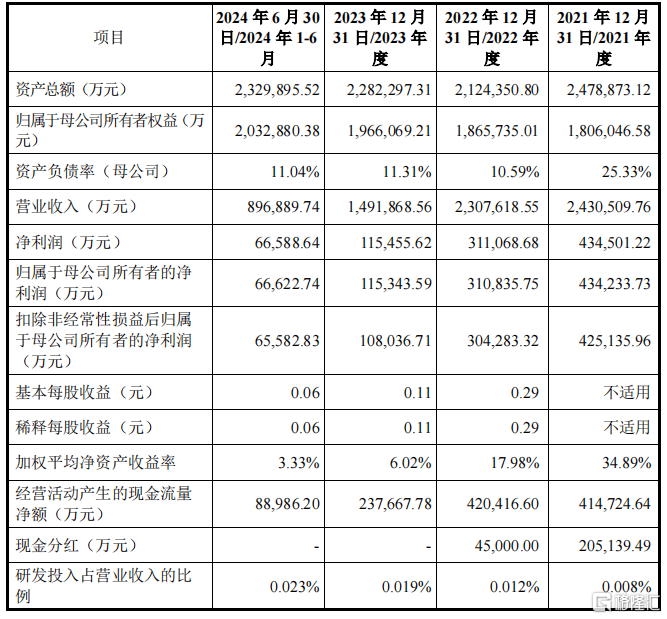 今年大A“最低价&最易中签”新股来袭,明天申购!
