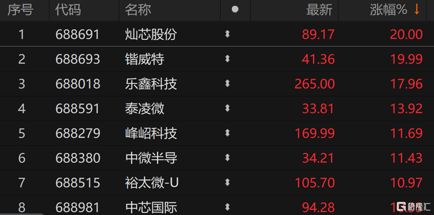 半导体巨头的供应商即将IPO上市,明天申购!