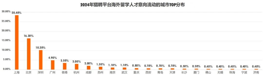 太突然,多省市选调开始“拒绝”留学生,什么信号?