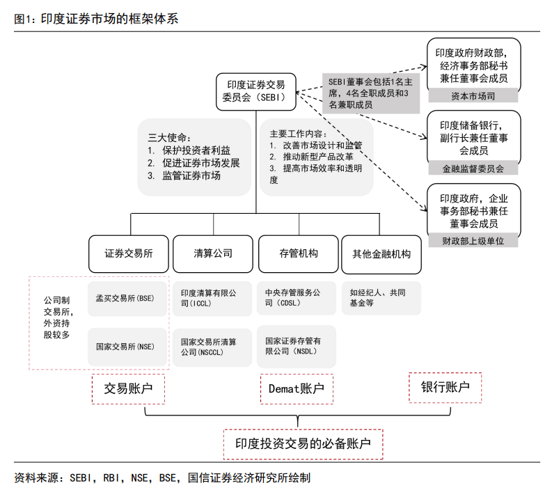 印度股市长牛的秘诀:T+0交易、严格监管、良性的“回购文化”、共同基金广泛参与......