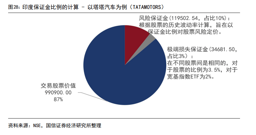 印度股市长牛的秘诀:T+0交易、严格监管、良性的“回购文化”、共同基金广泛参与......