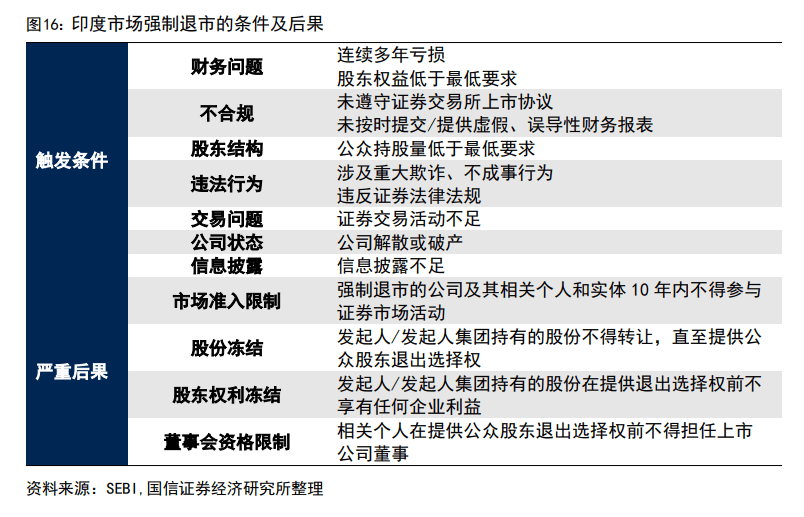 印度股市长牛的秘诀:T+0交易、严格监管、良性的“回购文化”、共同基金广泛参与......
