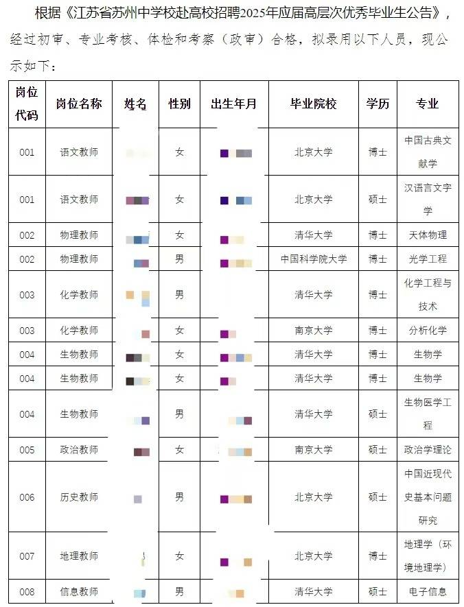 江苏一中学招13名教师,10名清北应届生,零师范专业,专家:名校毕业不一定是名师