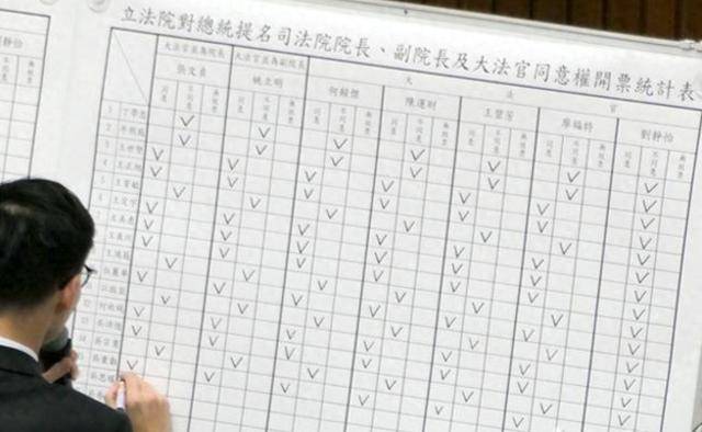 台民调现惊人变化,“挺独”者暴增150万,要为赖清德摊牌造势?