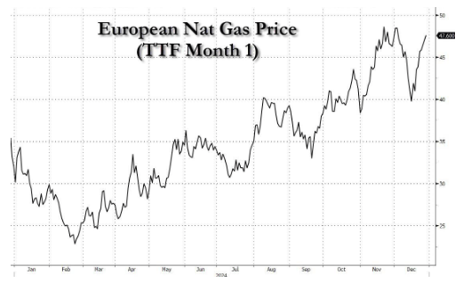 维持50年后,俄乌停止对欧天然气供应,一个时代终结了
