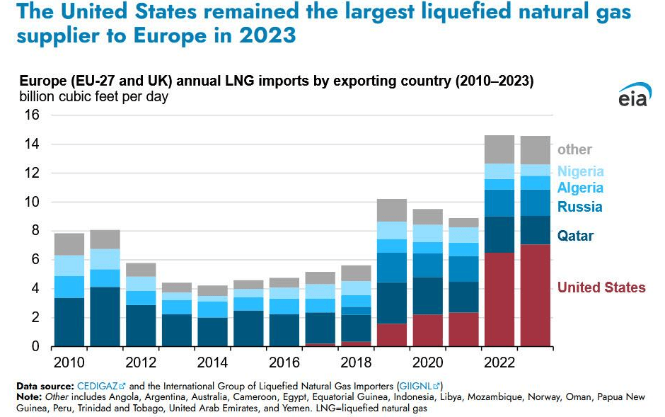 维持50年后,俄乌停止对欧天然气供应,一个时代终结了