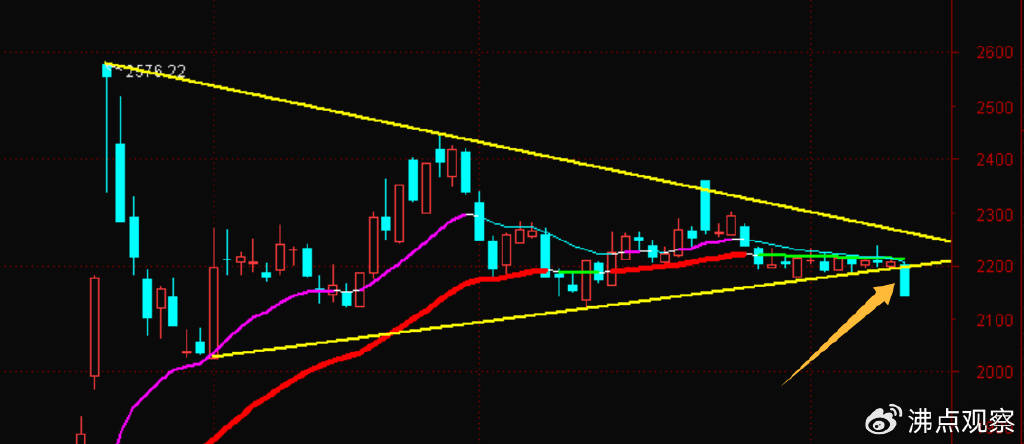 券商、创业板等向下变盘破位走坏了,后续怎么看