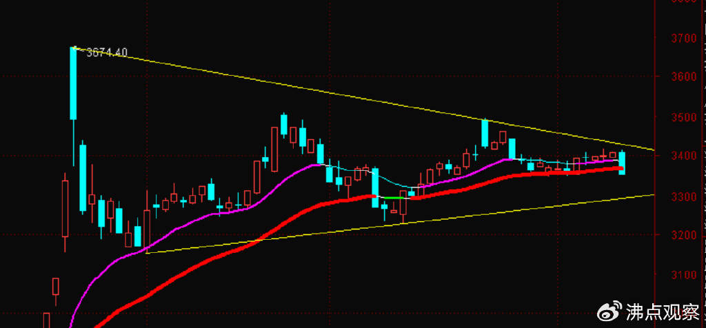 券商、创业板等向下变盘破位走坏了,后续怎么看