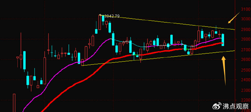 券商、创业板等向下变盘破位走坏了,后续怎么看