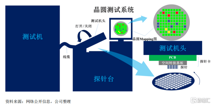 大陆第一!苏州半导体小龙头冲刺IPO