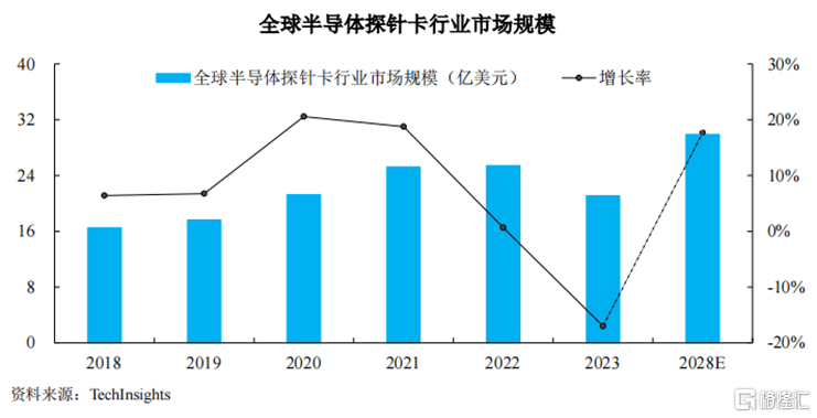 大陆第一!苏州半导体小龙头冲刺IPO