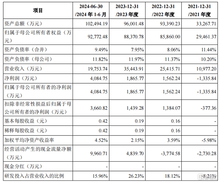 大陆第一!苏州半导体小龙头冲刺IPO
