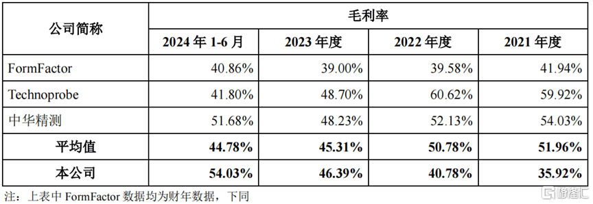 大陆第一!苏州半导体小龙头冲刺IPO