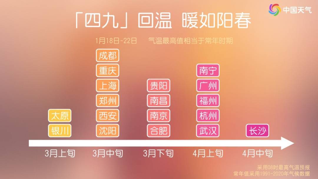 湖南最高温直冲23℃!春节前后会大降温吗?