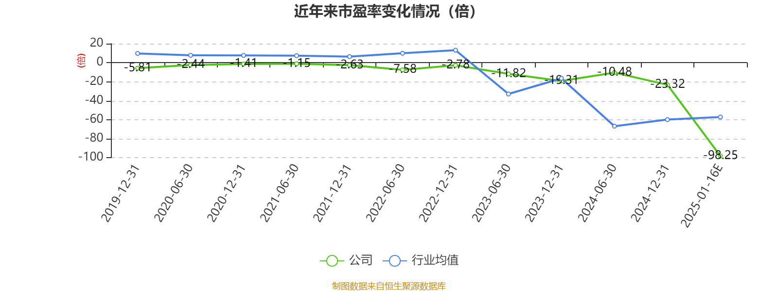 云南城投:预计2024年亏损3500万元-5250万元