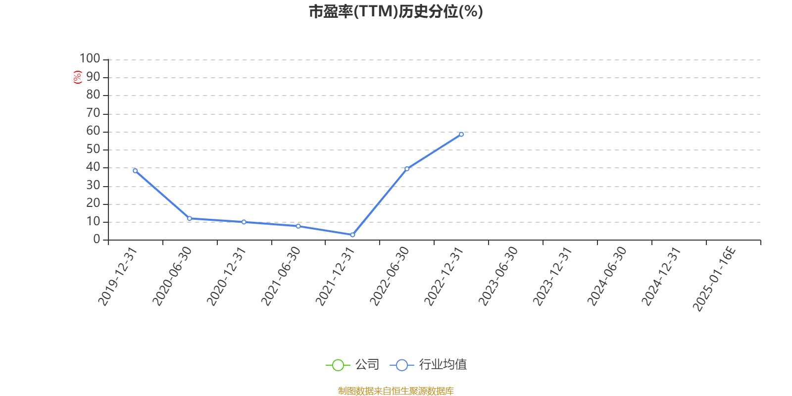 云南城投:预计2024年亏损3500万元-5250万元