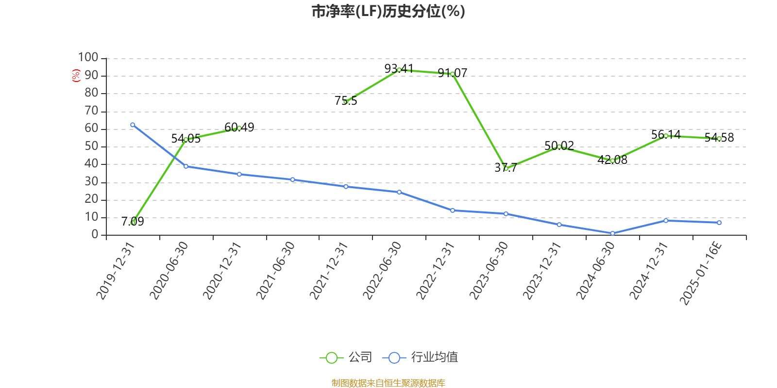 云南城投:预计2024年亏损3500万元-5250万元