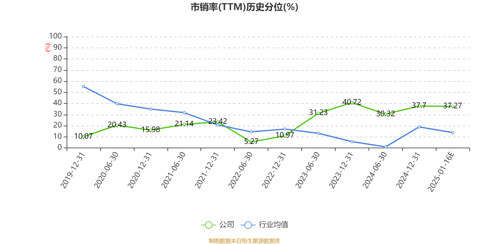云南城投:预计2024年亏损3500万元-5250万元