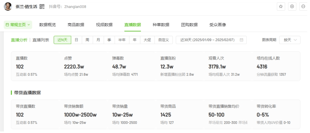 张兰近一个月带货超千万元,名下7家公司均已吊销或注销!麻六记直播带货被网友刷屏:大快人心