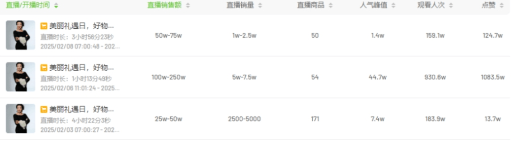 张兰近一个月带货超千万元,名下7家公司均已吊销或注销!麻六记直播带货被网友刷屏:大快人心