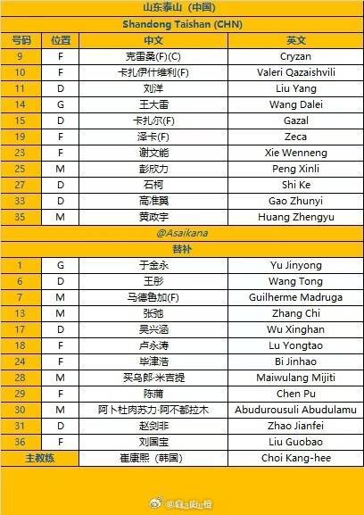 泰山vs光州首发:4外援PK2外援,卡扎尔首秀,泽卡、谢文能出战