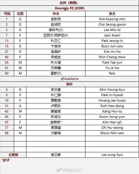 泰山vs光州首发:4外援PK2外援,卡扎尔首秀,泽卡、谢文能出战