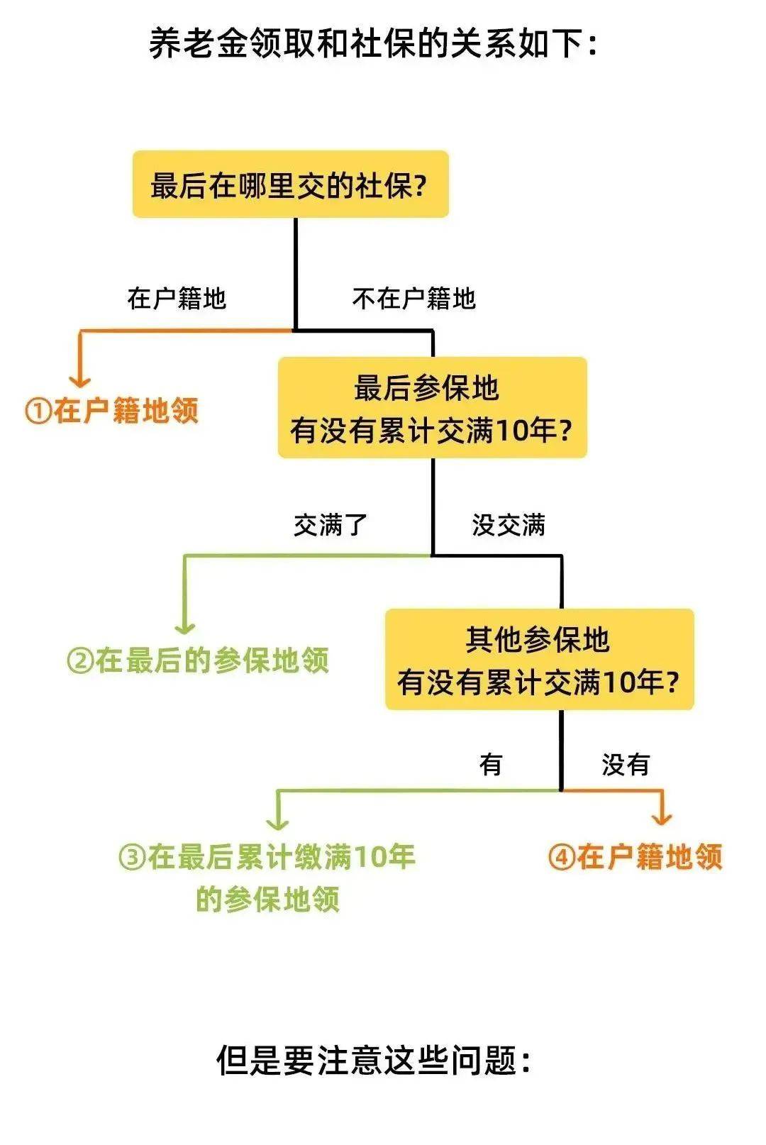 社保断缴、未缴满15年或20年,2025年新规下,全都这样处理