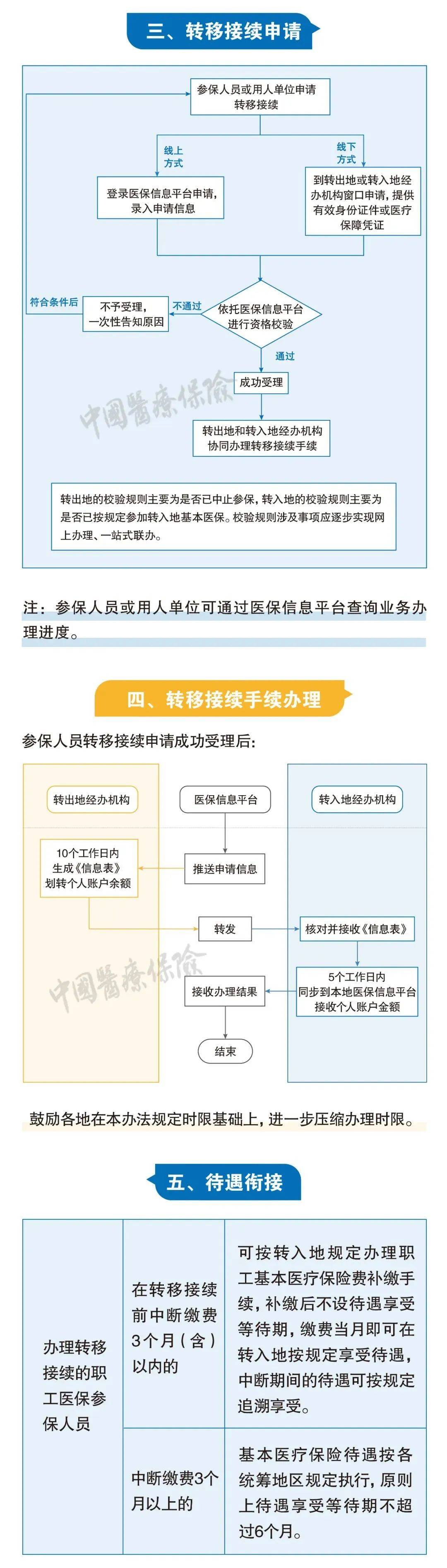 社保断缴、未缴满15年或20年,2025年新规下,全都这样处理