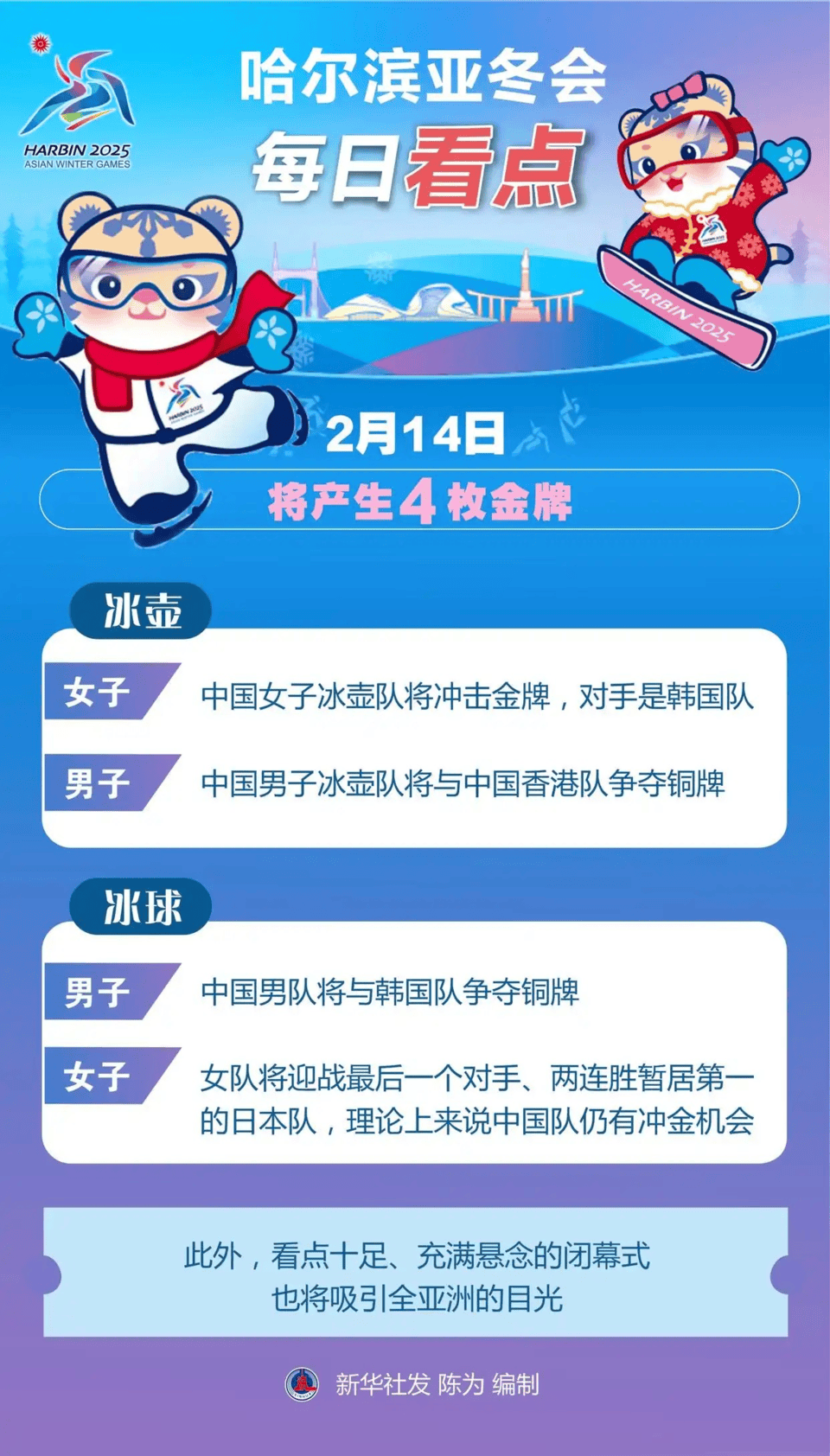 亚冬会|闭幕日还剩四金悬念,中国队有望冲击金牌数历史纪录