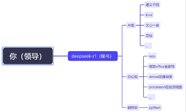 深圳首批“AI公务员”上岗,网友:混日子的可以下岗了