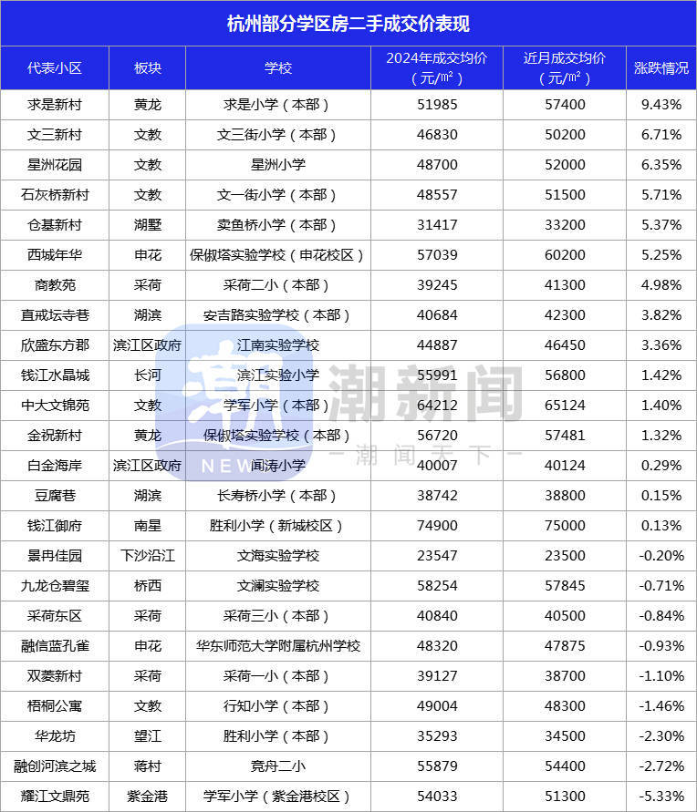 杭州“六小龙”一半来自浙大,学区房又开始火爆?