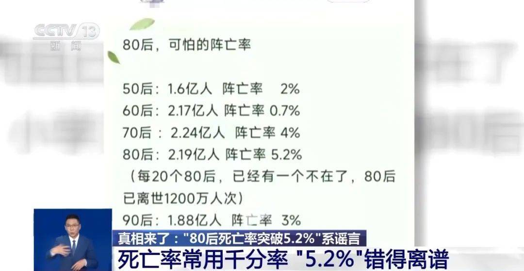 “80后死亡率突破5.2%”错得离谱!源头可能是AI运算偏差