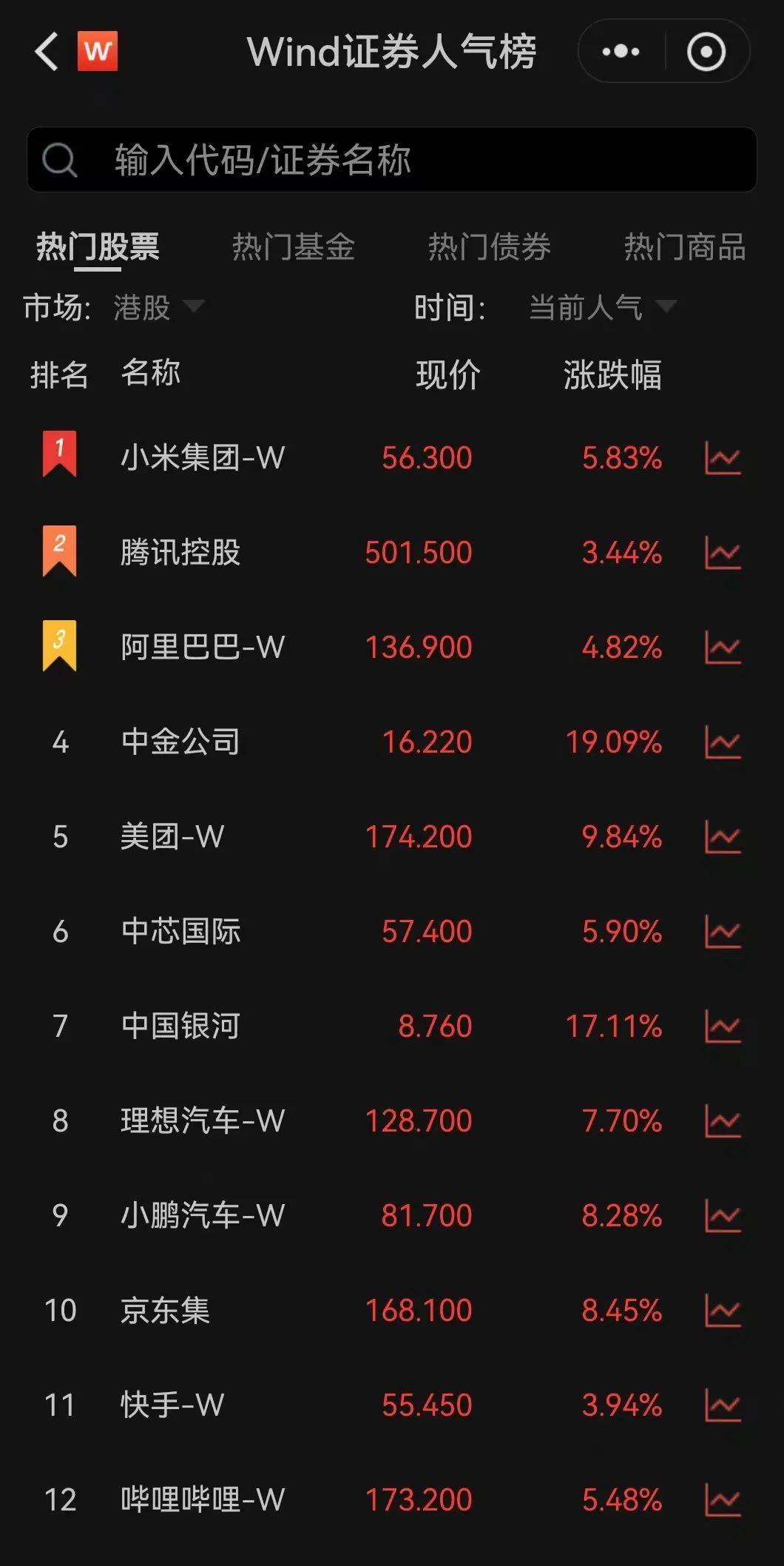 今天,全面爆发!这股暴涨超40%