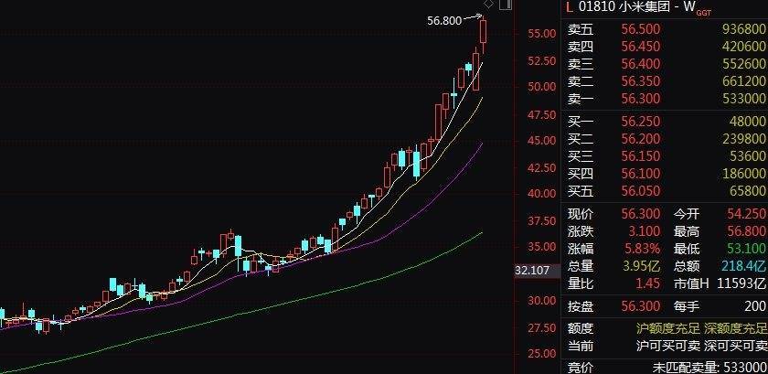 雷军突然宣布!小米汽车,智驾大消息!股价暴涨
