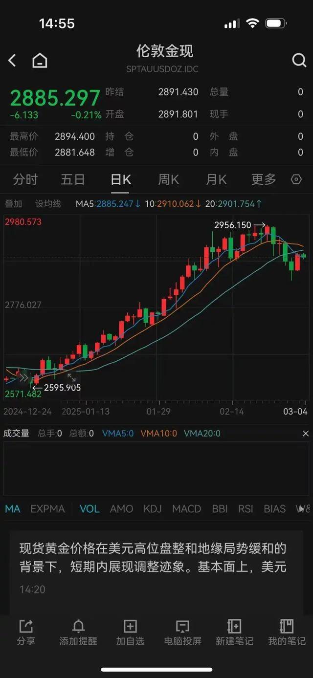 金价上涨!杭州一金店连续五天0成交