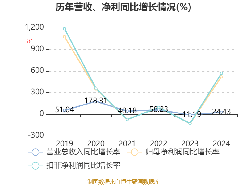 牧原股份:2024年盈利178.81亿元 同比扭亏 拟10派5.72元