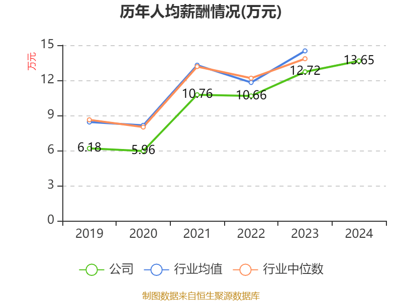 牧原股份:2024年盈利178.81亿元 同比扭亏 拟10派5.72元