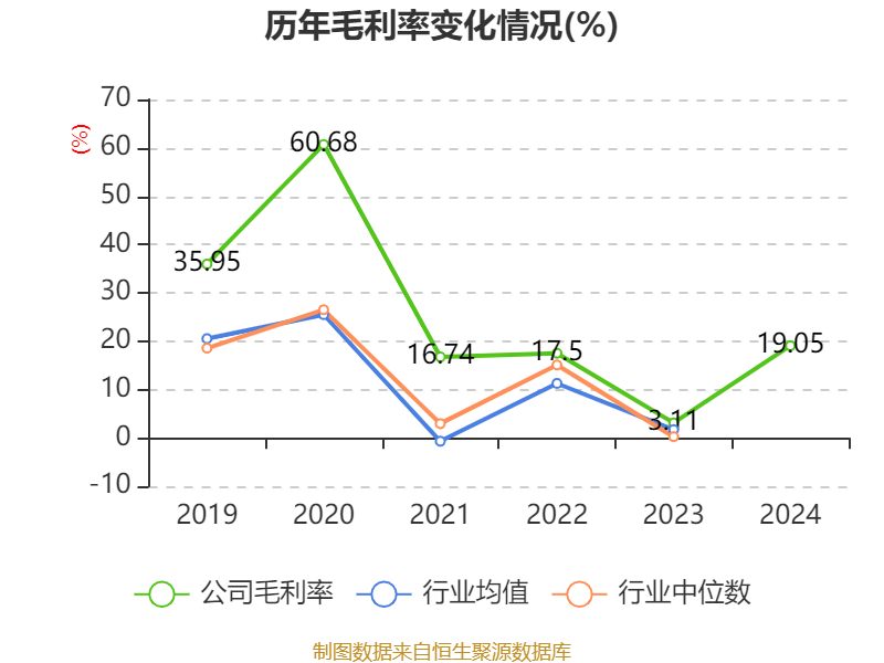 牧原股份:2024年盈利178.81亿元 同比扭亏 拟10派5.72元