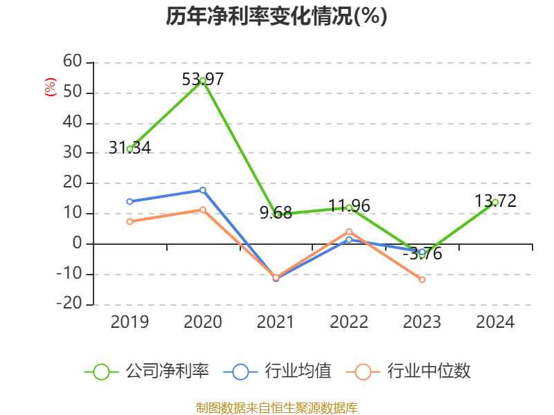 牧原股份:2024年盈利178.81亿元 同比扭亏 拟10派5.72元