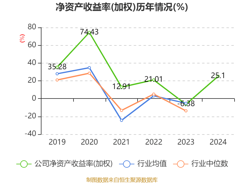 牧原股份:2024年盈利178.81亿元 同比扭亏 拟10派5.72元
