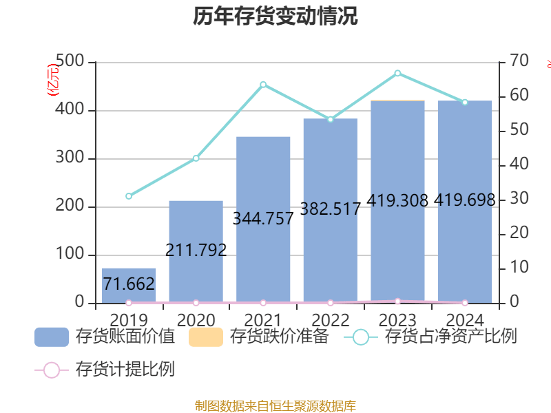牧原股份:2024年盈利178.81亿元 同比扭亏 拟10派5.72元