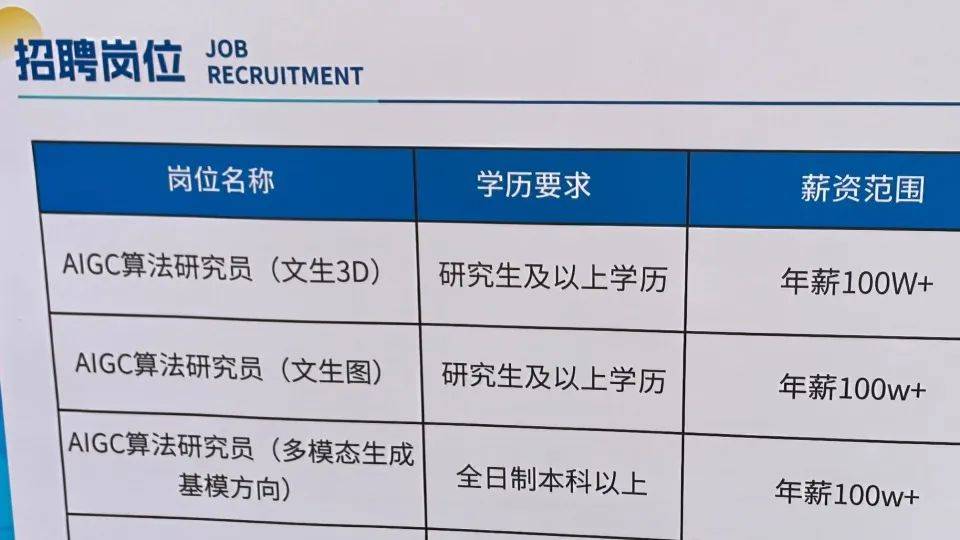 严重缺人!实习生也月入过万,广州多公司抢人