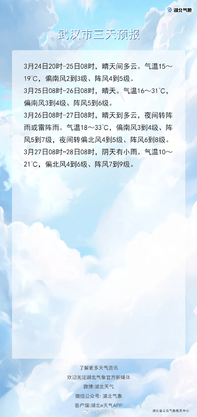 狂降25℃!湖北将迎来9级阵风+雨水 狂降25℃!湖北将迎来9级阵风+雨水