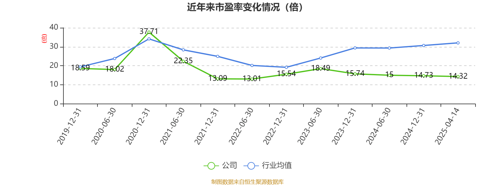 万华化学:2024年净利润130.33亿元 拟10派7.3元