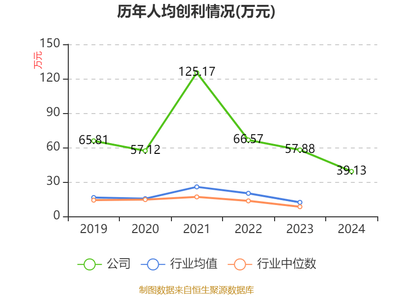 万华化学:2024年净利润130.33亿元 拟10派7.3元